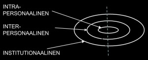 rajojen_ylittaminen_eri_tasoilla